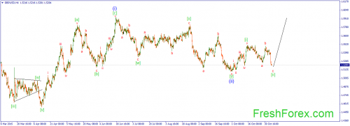 forex-wave-06112015-2.png