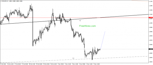forex-gann-06112015-1.png