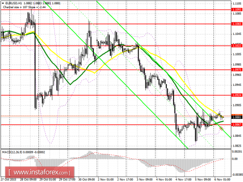 forex-prognosis-06112015.png