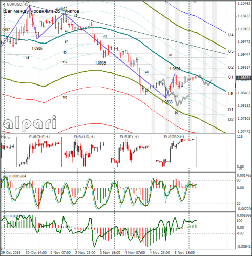 forex-eurusd-06112015-1.png