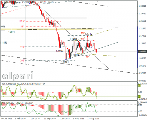 forex-eurusd-06112015-3.png