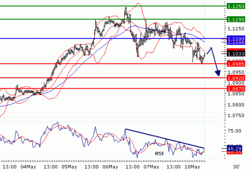 usdchf20100510.gif