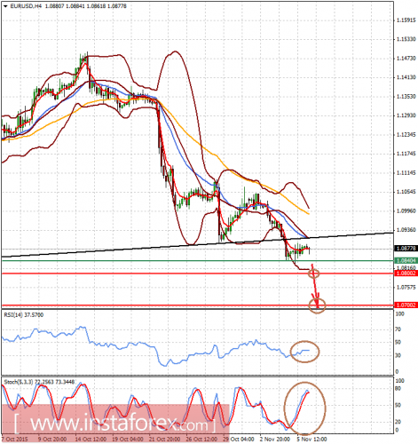 forex-analysis-06112015-1.png