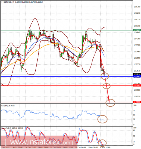 forex-analysis-06112015-2.png