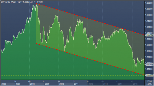 forex-profit-06112015.png