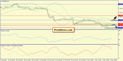 forex-trend-06112015-2.png
