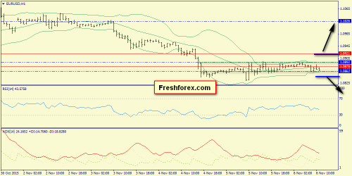 forex-trend-06112015-3.png
