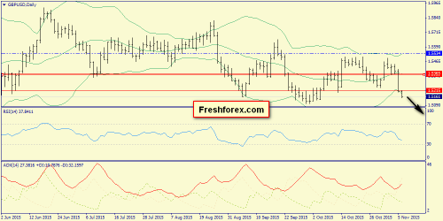 forex-trend-06112015-4.png