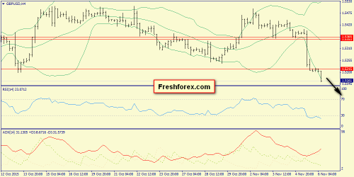 forex-trend-06112015-5.png