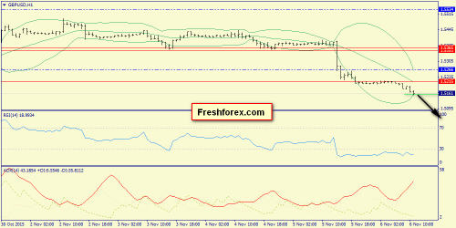 forex-trend-06112015-6.png