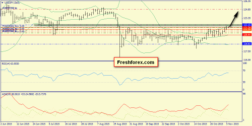 forex-trend-06112015-7.png