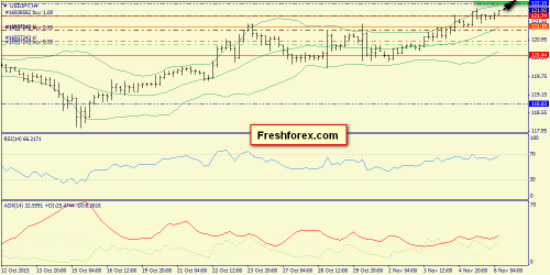 forex-trend-06112015-8.png