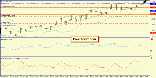 forex-trend-06112015-9.png