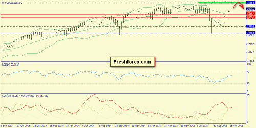forex-trend-08112015-2.png