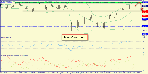 forex-trend-08112015-3.png