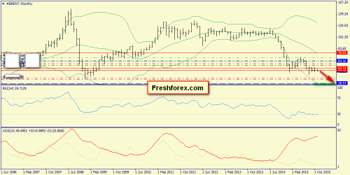 forex-trend-08112015-4.png