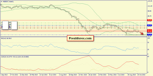forex-trend-08112015-5.png