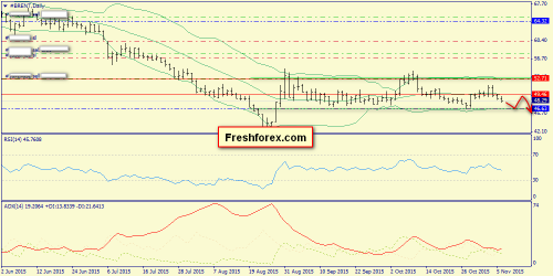 forex-trend-08112015-6.png