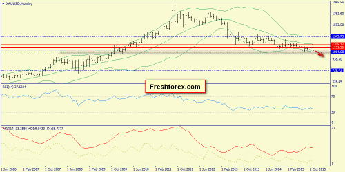forex-trend-08112015-7.png