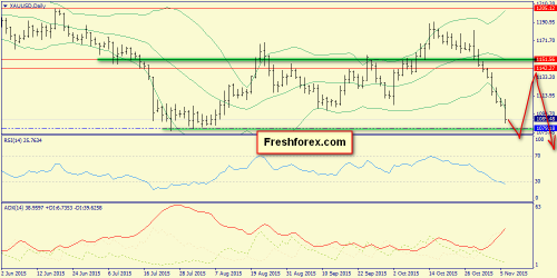 forex-trend-08112015-9.png