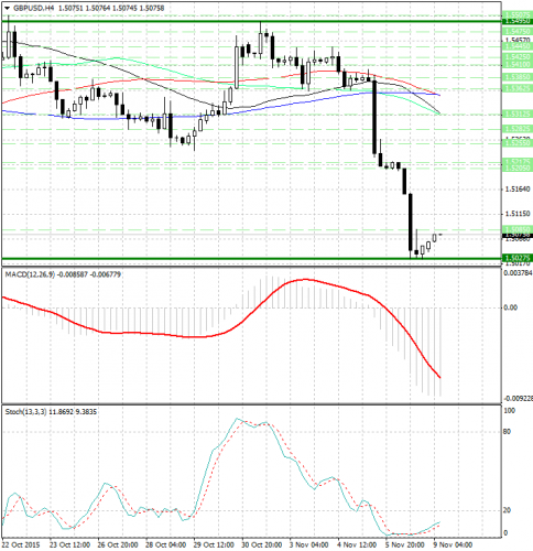 forex-analysis-gbpusd-09112015.jpg