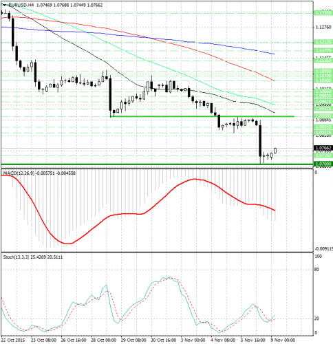 forex-analysis-eurusd-09112015.jpg