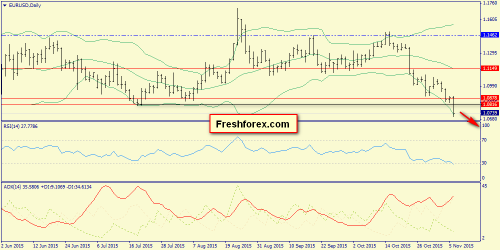forex-trend-09112015-1.png