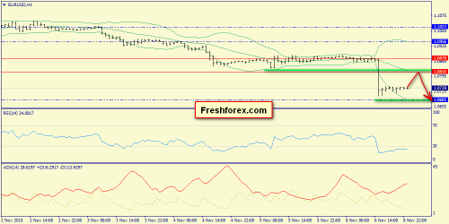forex-trend-09112015-3.png