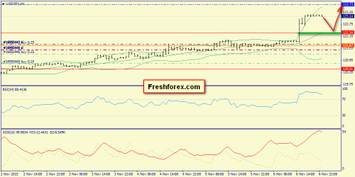 forex-trend-09112015-9.png