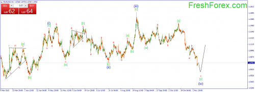 forex-wave-09112015-1.png