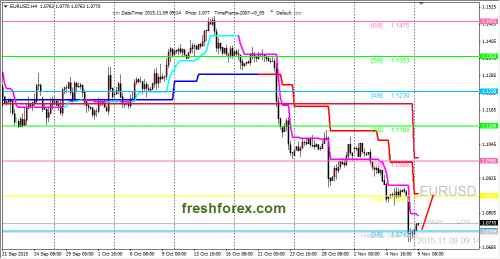 forex-trading-09112015-1.png