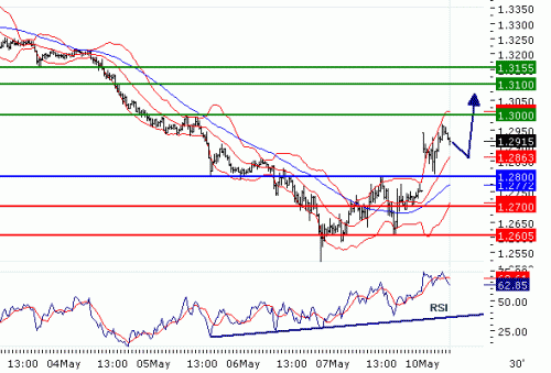 eurusd20100510.gif