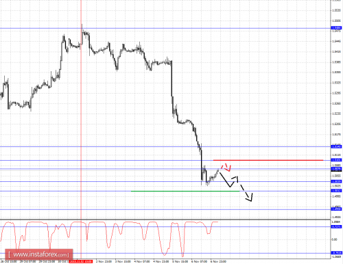 forex-fractal-analysis-09112015-2.png