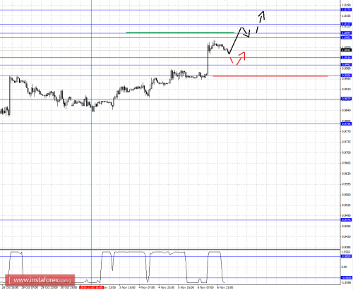 forex-fractal-analysis-09112015-3.png