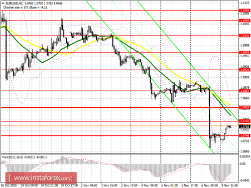 forex-prognosis-09112015.png