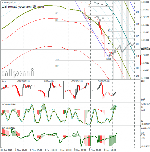 forex-gbpusd-09112015-1.png