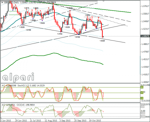 forex-gbpusd-09112015-2.png