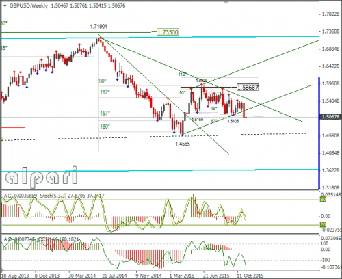 forex-gbpusd-09112015-3.png