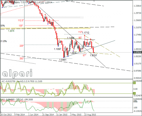 forex-eurusd-09112015-3.png