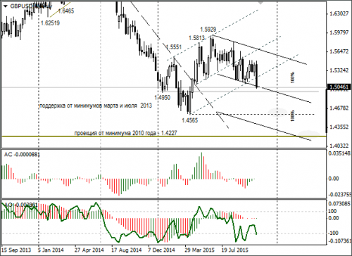 forex-gbpusd-09-11-2015.png