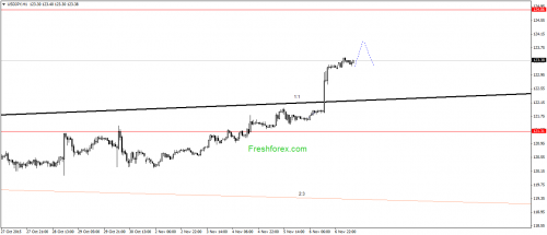 forex-gann-09112015-3.png