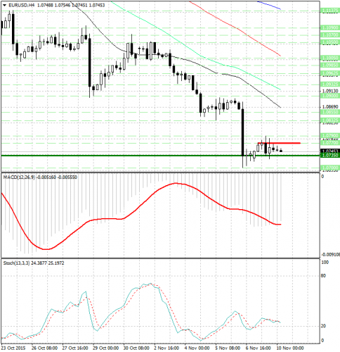 forex-analysis-eurusd-10112015.jpg