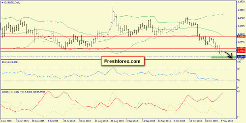 forex-trend-10112015-1.png