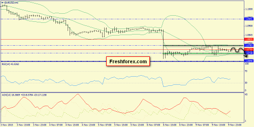 forex-trend-10112015-3.png
