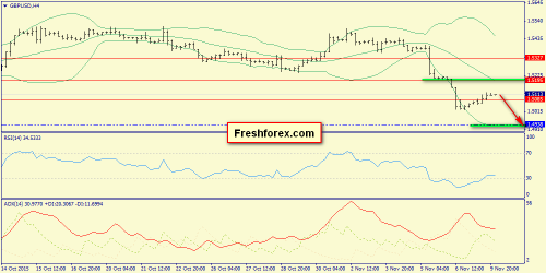 forex-trend-10112015-5.png