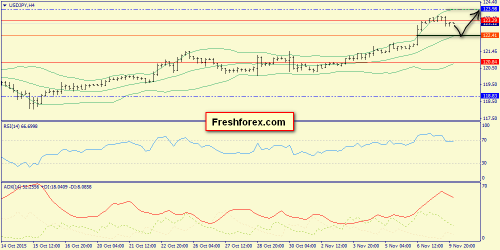 forex-trend-10112015-8.png