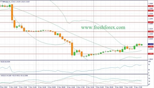 forex-fundamental-analysis-10112015-2.jpg