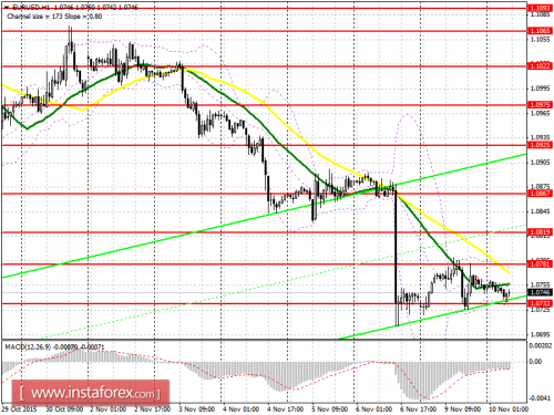 forex-prognosis-10112015.png