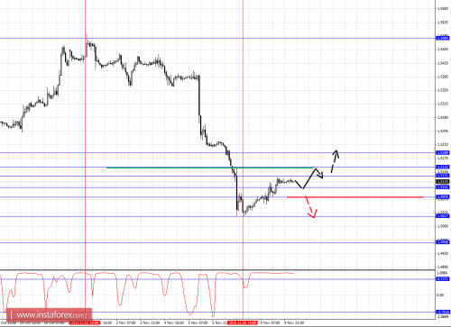 forex-fractal-analysis-10112015-2.png