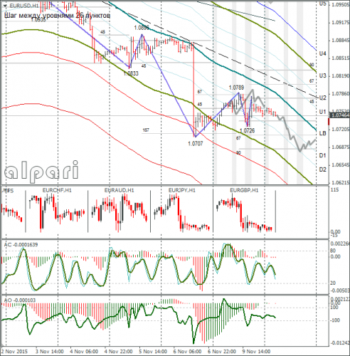 forex-eurusd-10112015-1.png